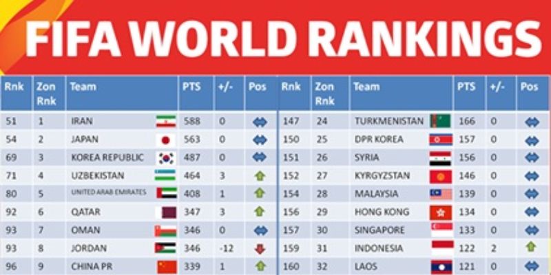 Bảng Xếp Hạng FIFA Nam 2025