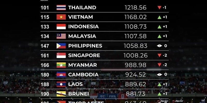 Bảng Xếp Hạng FIFA Nam 2025